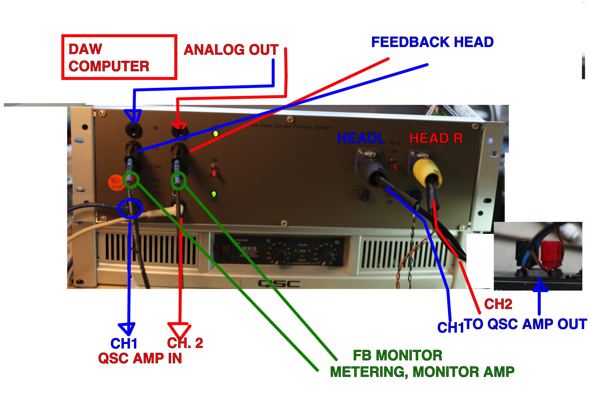 connecting amp,preamp and daw 